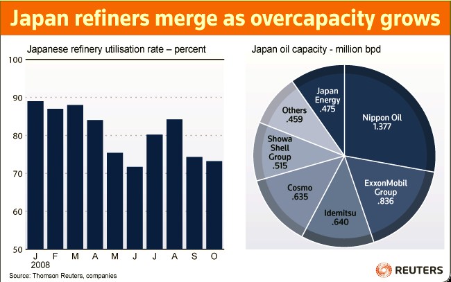 largest-refiners-rank