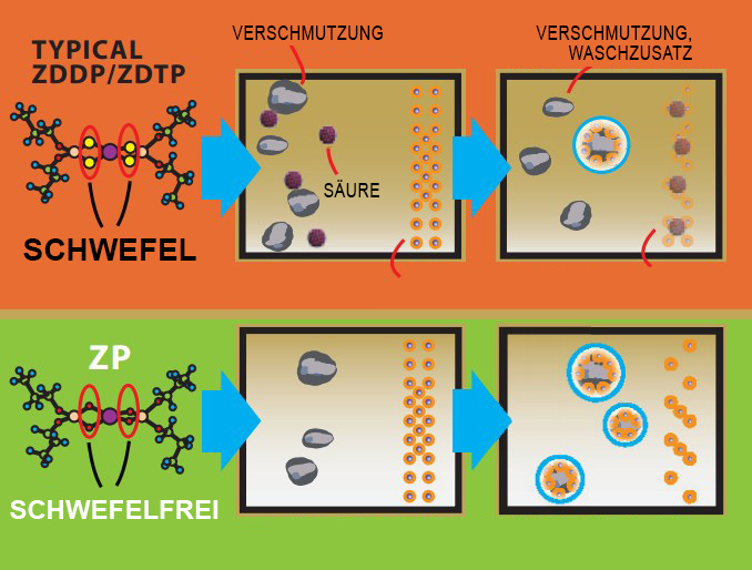 sulfur free-hu