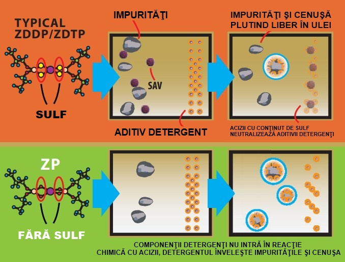 sulfur free-ro